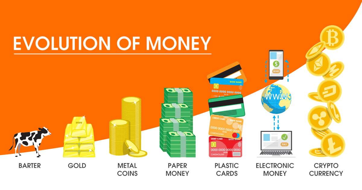 Evolution of Money gold to paper money to credit cards to cryptocurrency